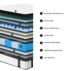 Twin Size 12 Inch 7-Zoned Cool Memory Foam Individual Pocket Spring Hybrid Mattress -Outdoor Living Gardens GUEST 227dc312 d891 452f bf14 5b232b63de38