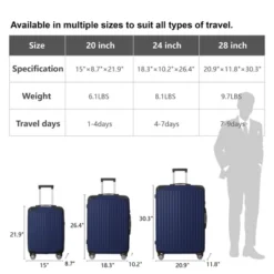 3-Piece Premium ABS Luggage Set (20", 24", 28"), Suitcases With Multi-Position Handle, Silent Spinner Wheels, And TSA-Approved Lock, Blue 17 3-Piece Premium ABS Luggage Set (20", 24", 28"), Suitcases With Multi-Position Handle, Silent Spinner Wheels, And TSA-Approved Lock, Blue -Outdoor Living Gardens GUEST 467a6e60 98f0 45e5 a0a0 f5fca70da75b