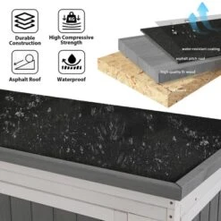 Storage Shed With Waterproof Roof & Lockable Doors, Gray -Outdoor Living Gardens GUEST 56f96f95 7acb 4945 8fb4 905a3776f283