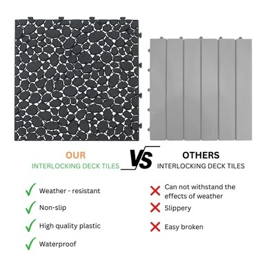 12 X 12 Inch Black Interlocking Deck Tiles – Waterproof Plastic Outdoor Decking Tiles With Pebble Stone Pattern, 60-Pack 9 12 X 12 Inch Black Interlocking Deck Tiles – Waterproof Plastic Outdoor Decking Tiles With Pebble Stone Pattern, 60-Pack - Image 7