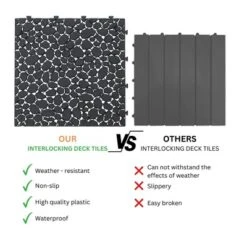 12 X 12 Inch Black Interlocking Deck Tiles With Pebble Stone Pattern, Waterproof Plastic Outdoor Decking, 12-Pack 19 12 X 12 Inch Black Interlocking Deck Tiles With Pebble Stone Pattern, Waterproof Plastic Outdoor Decking, 12-Pack -Outdoor Living Gardens GUEST 8e61ec8a 56fa 4c39 8d2b 20e52a495934