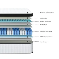 Twin Size 12 Inch 7-Zoned Cool Memory Foam Individual Pocket Spring Hybrid Mattress -Outdoor Living Gardens GUEST f7a12978 dce3 4d1a 9d35 14c71a64f018