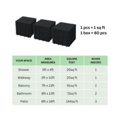 12 X 12 Inch Black Interlocking Deck Tiles – Waterproof Plastic Outdoor Decking Tiles With Pebble Stone Pattern, 60-Pack 14 12 X 12 Inch Black Interlocking Deck Tiles – Waterproof Plastic Outdoor Decking Tiles With Pebble Stone Pattern, 60-Pack -Outdoor Living Gardens GUEST ff9503a4 6d02 47cf a34b 4a058ef3858a